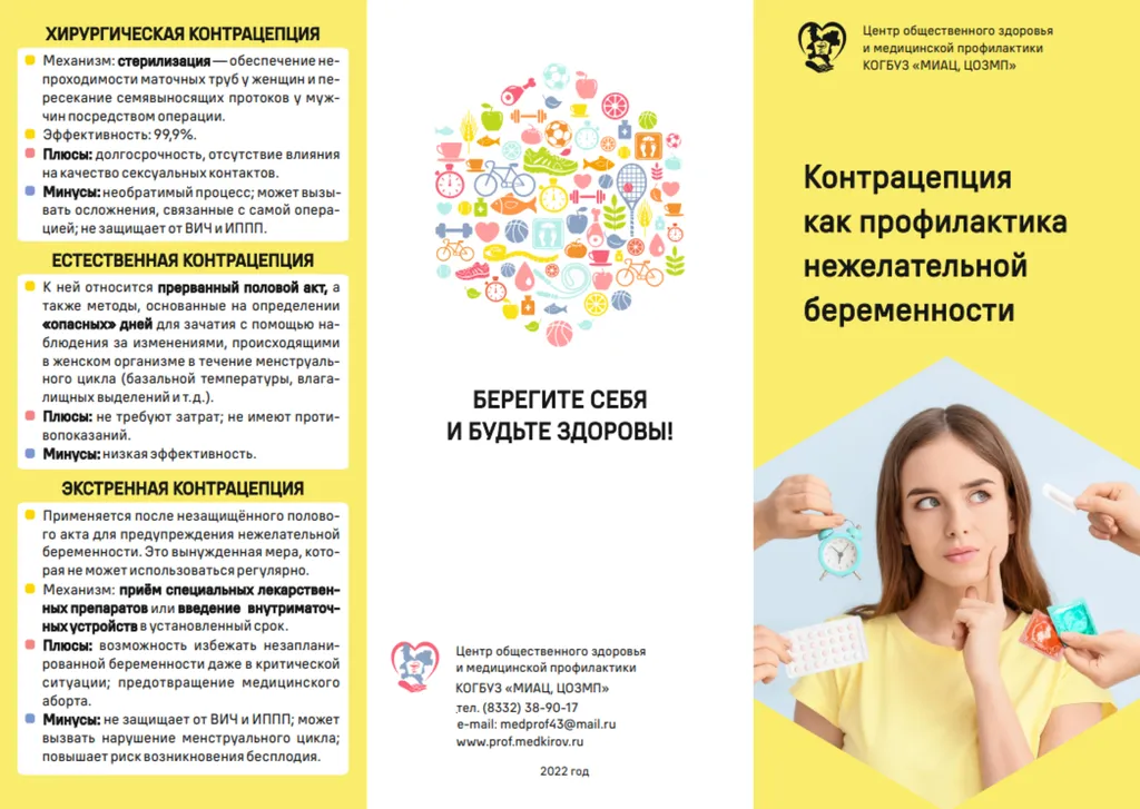контрацепция как профилактика