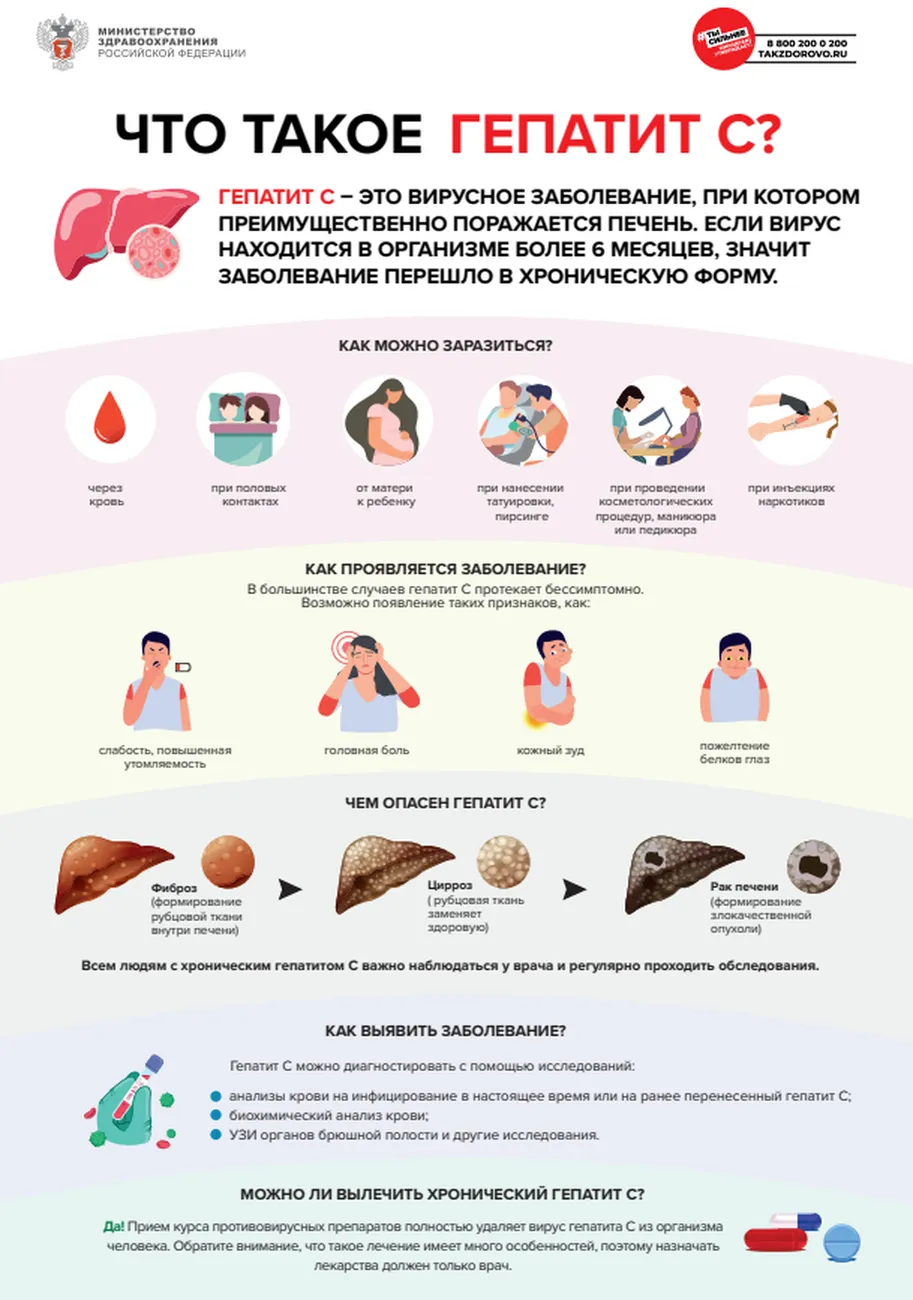 Что такое гепатит С