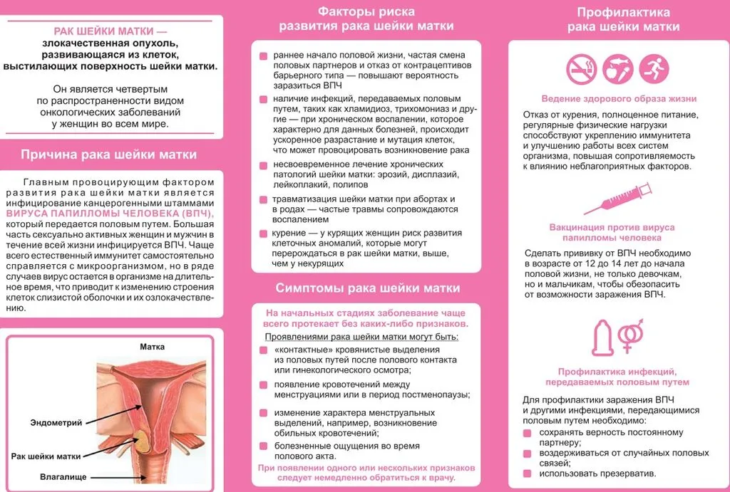 рак шейки матки