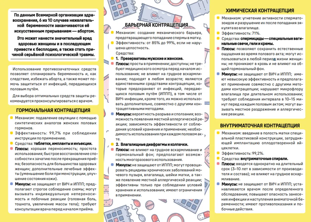 контрацепция