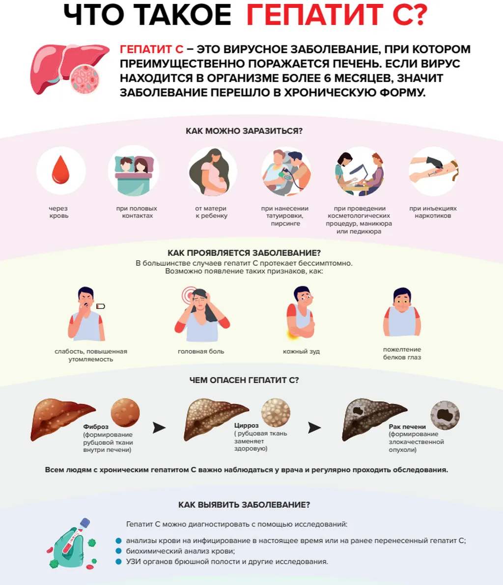 Что такое гепатит С
