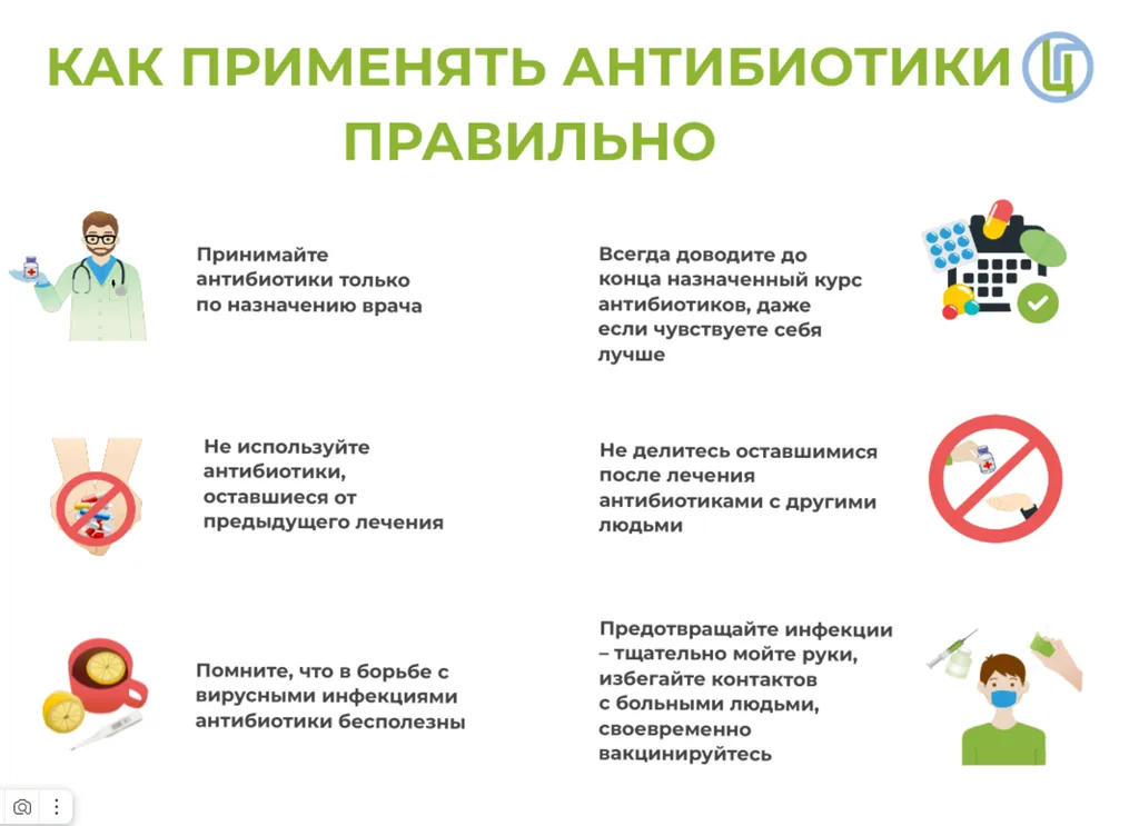как применять антибиотики правильно