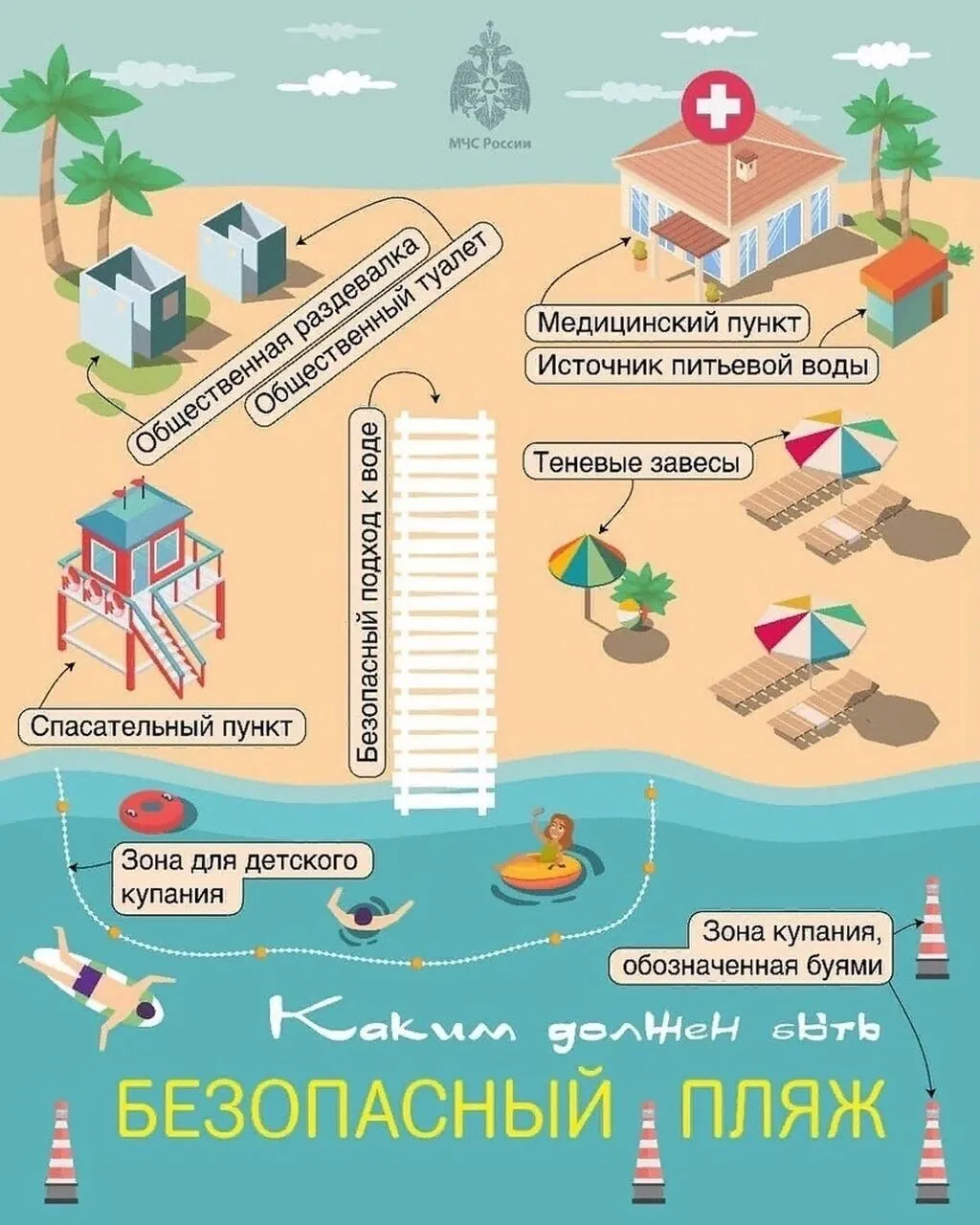 безопасный пляж