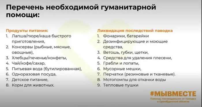 880_Перечень 2