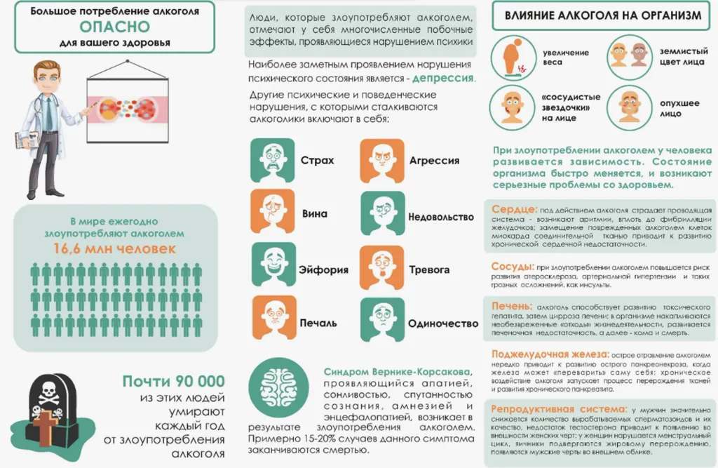 влияние алкогол на организм
