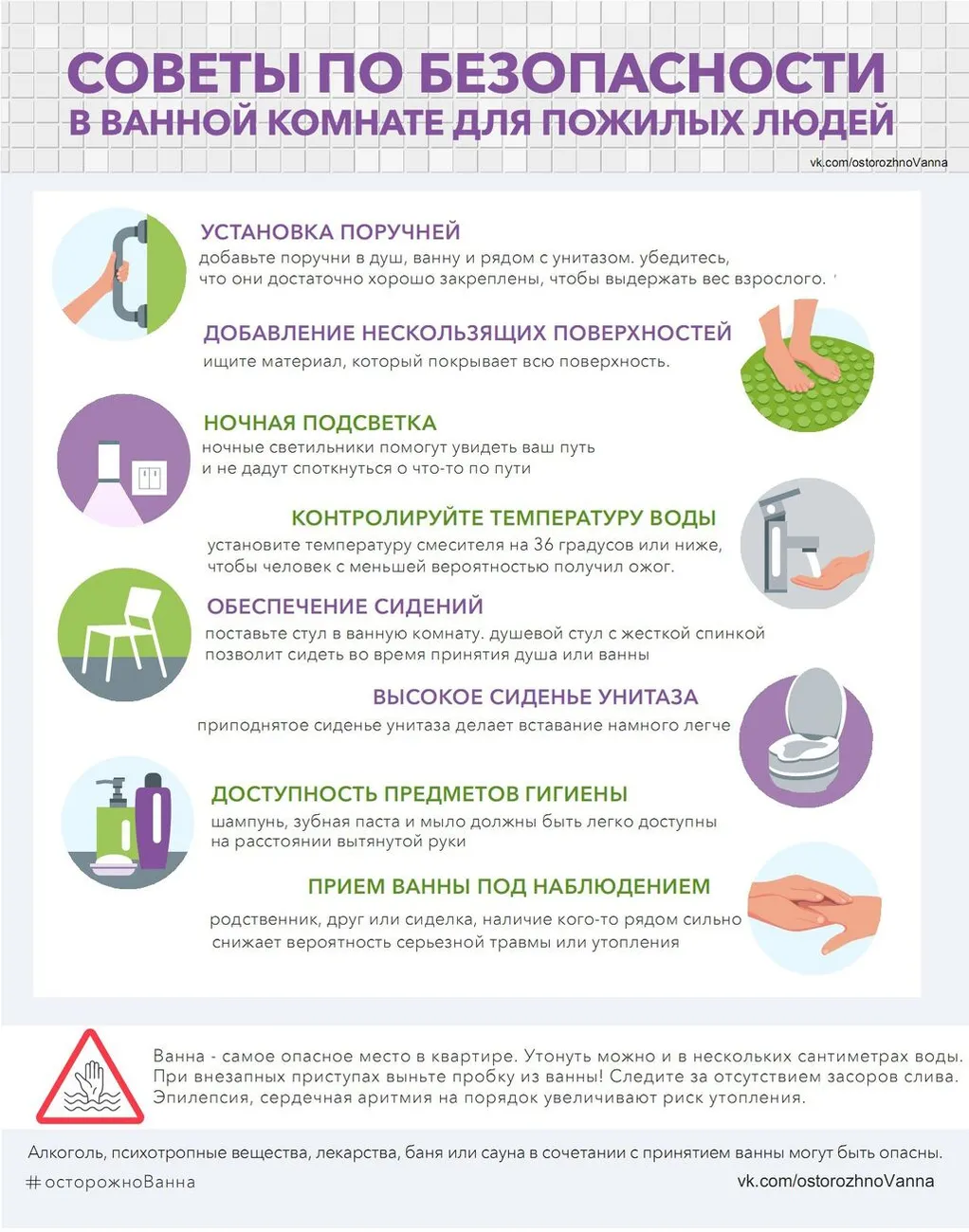 Безопасность пожилых в ванной