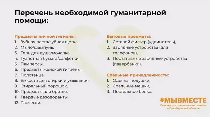 880_Перечень