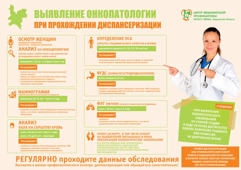 выявление онкопатологии