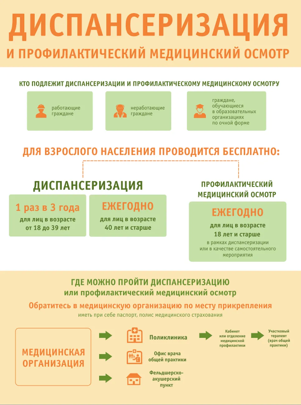 Диспансеризация и профилактический медицинский осмотр