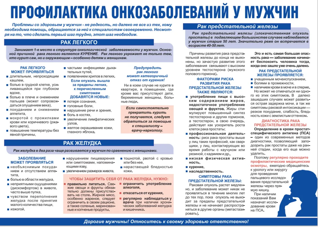 Профилактика онкозаболеваний у мужчин